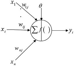 A Clustering Algorithm for Multi-Modal Heterogeneous Big Data With Abnormal Data